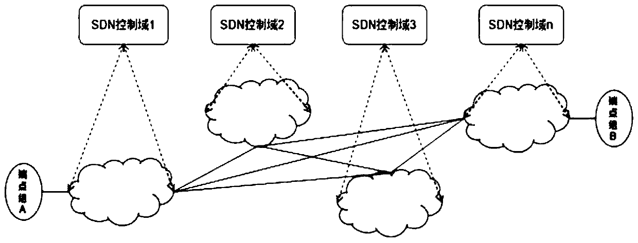 Network-as-a-service business cross-domain collaboration method, collaboration equipment, and control equipment