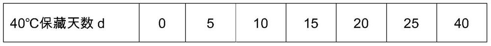 A kind of preservation method of phospholipase c