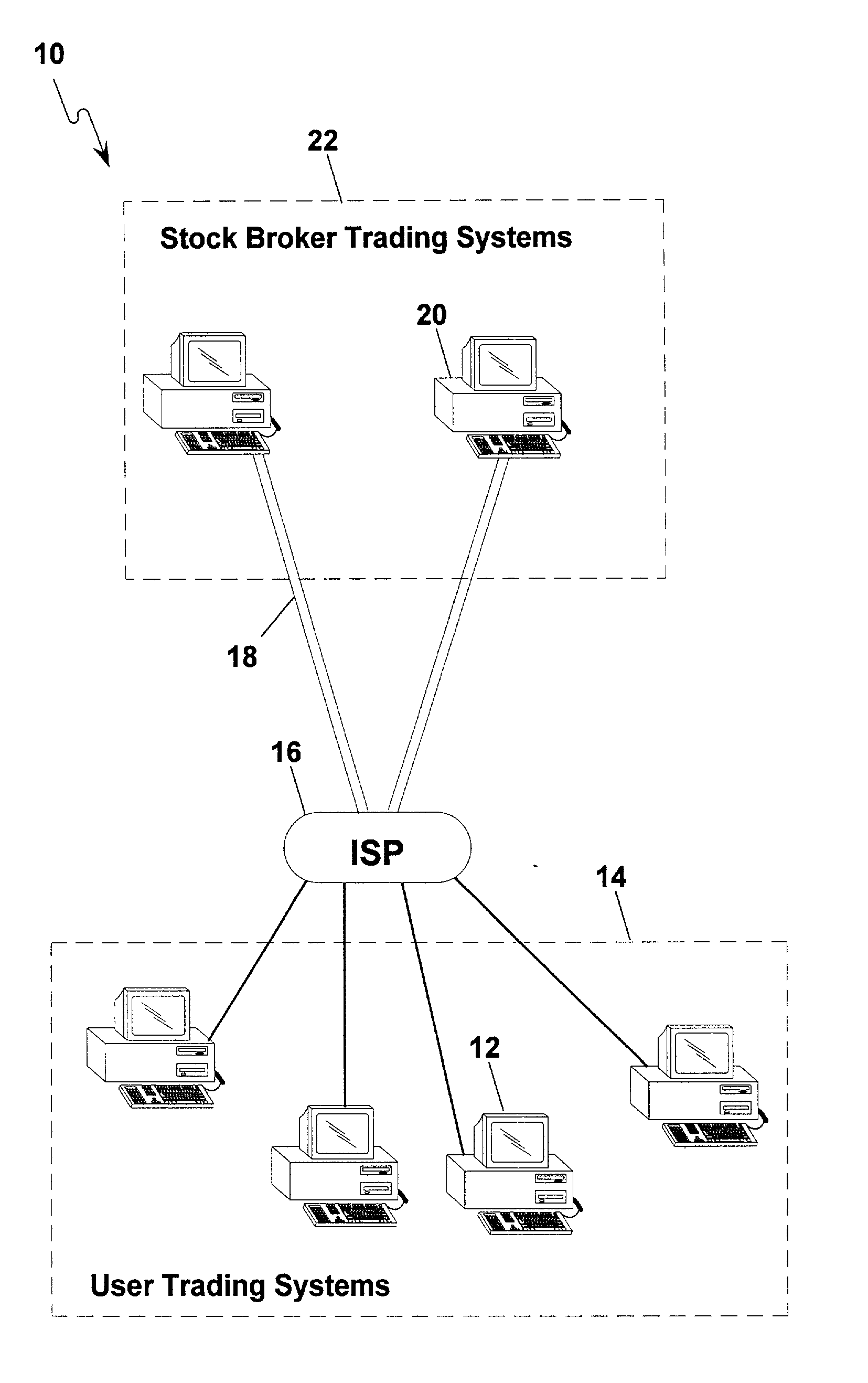 Hypertext transfer protocol application programming interface between client-side trading systems and server-side stock trading systems