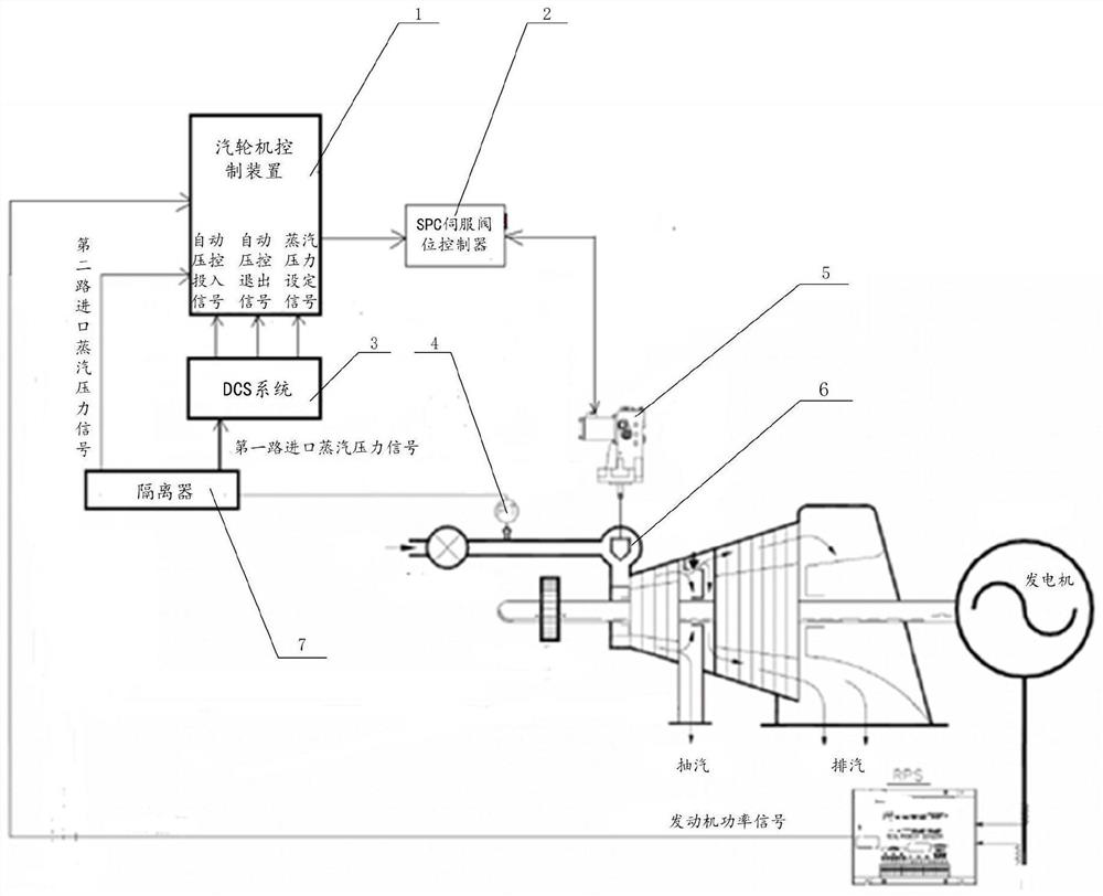 Constant-pressure operation control method for steam turbine generator unit