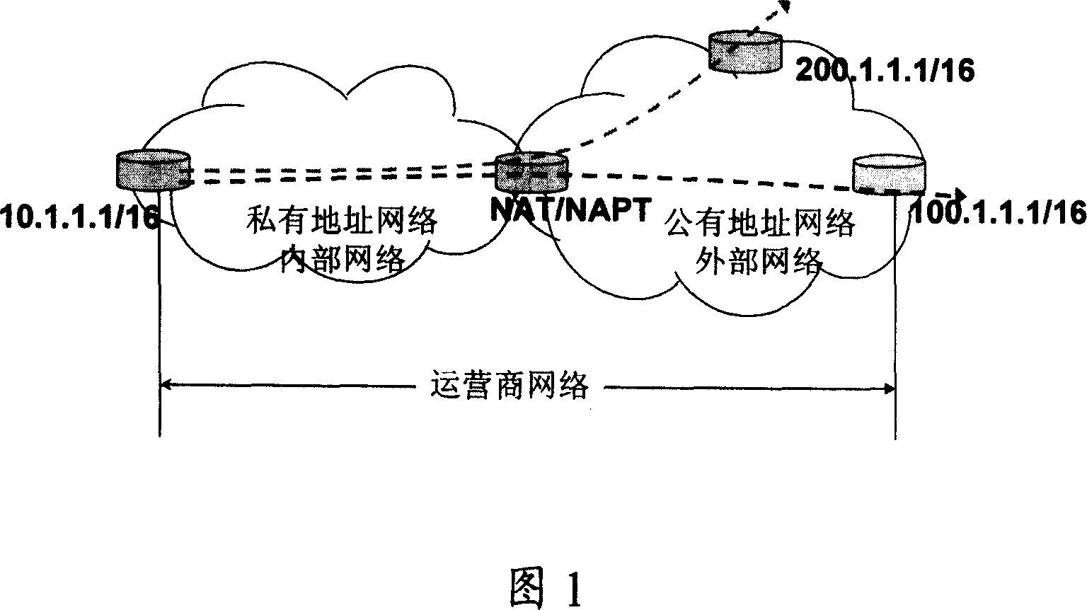 A network performance measurement method and system