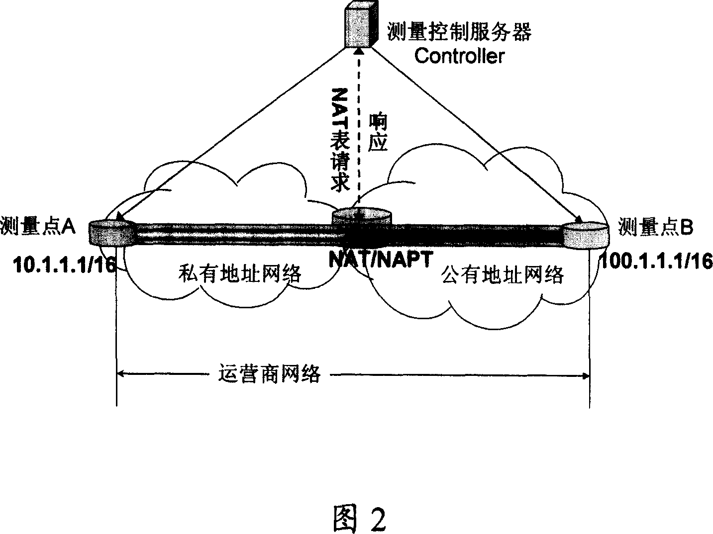 A network performance measurement method and system