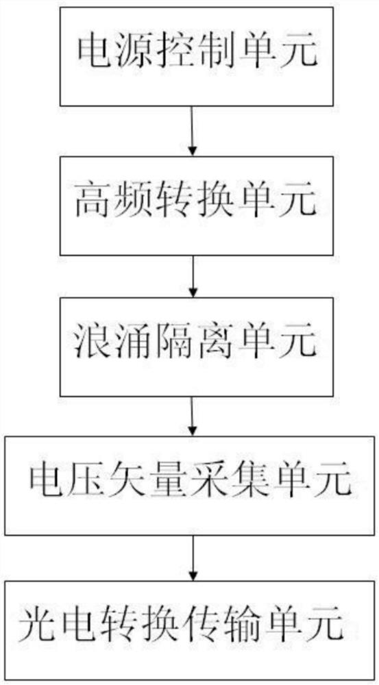 Dual power cabinet dynamic voltage detection system and method