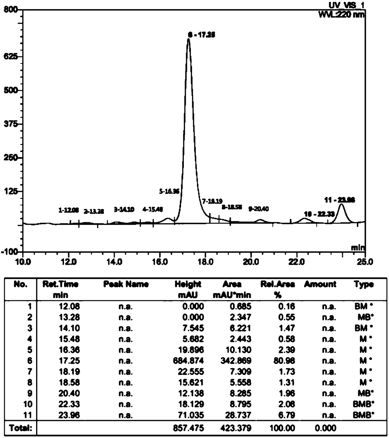 Separating and purifying method for liraglutide