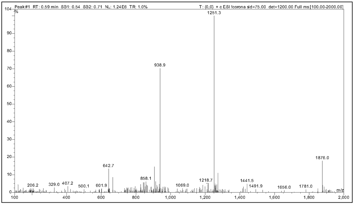 Separating and purifying method for liraglutide