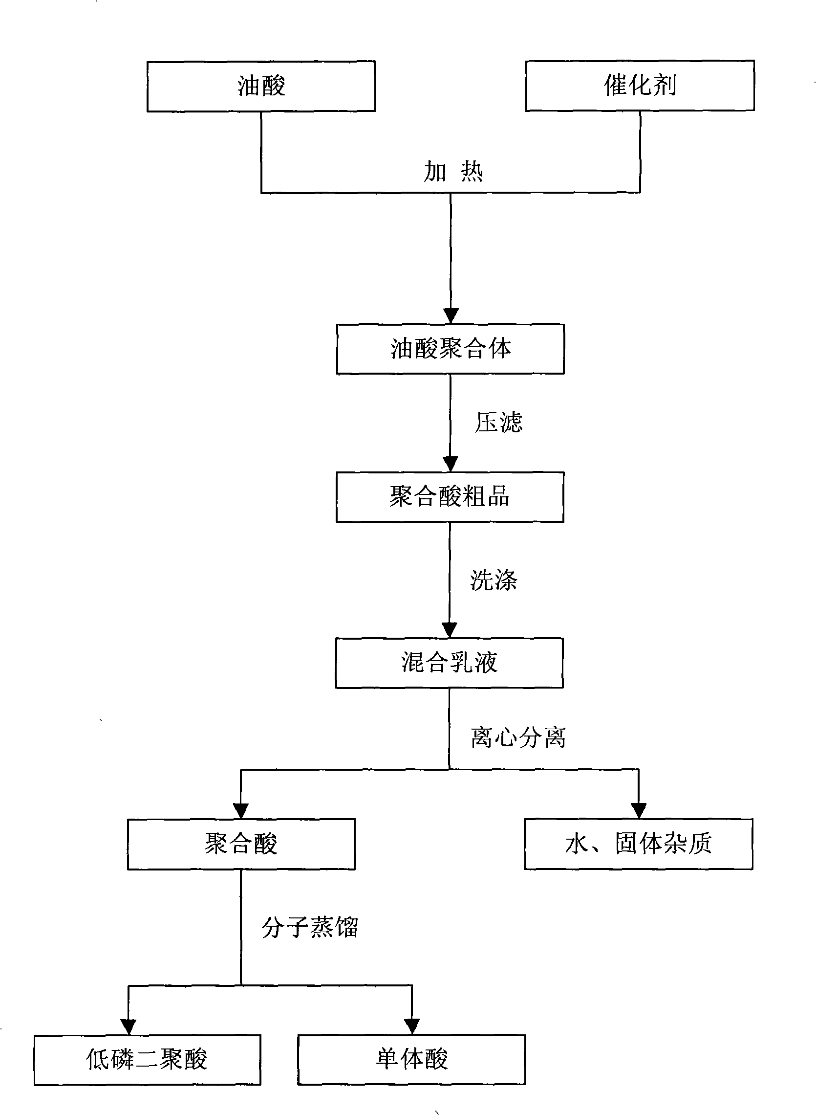 Method for producing low-phosphor dimer acid