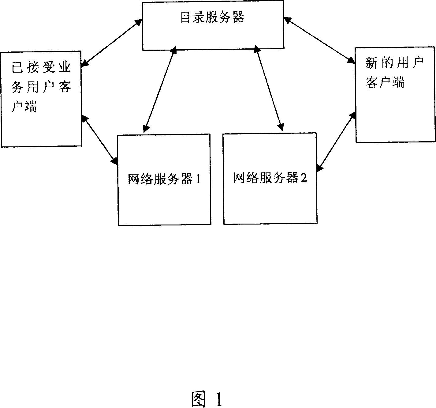 Method for network service in-line upgrading