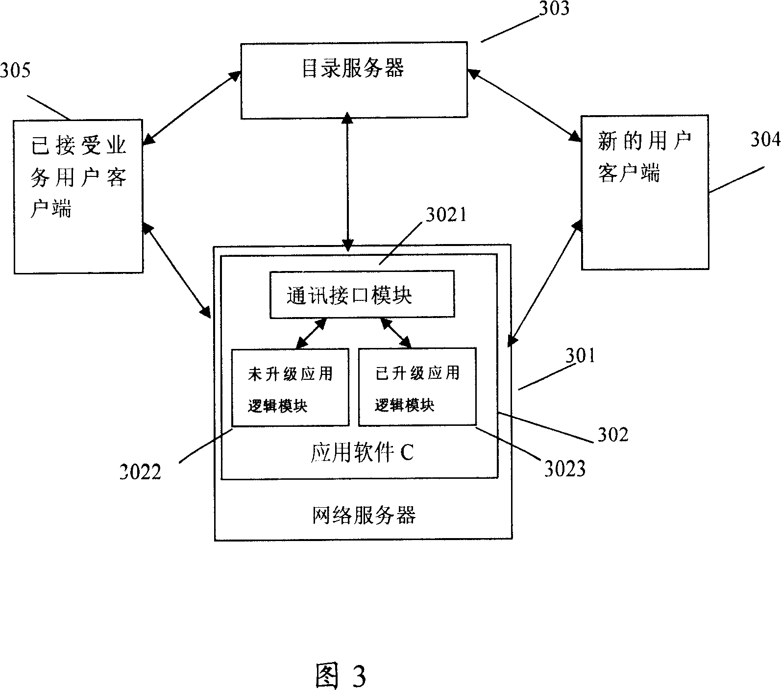 Method for network service in-line upgrading