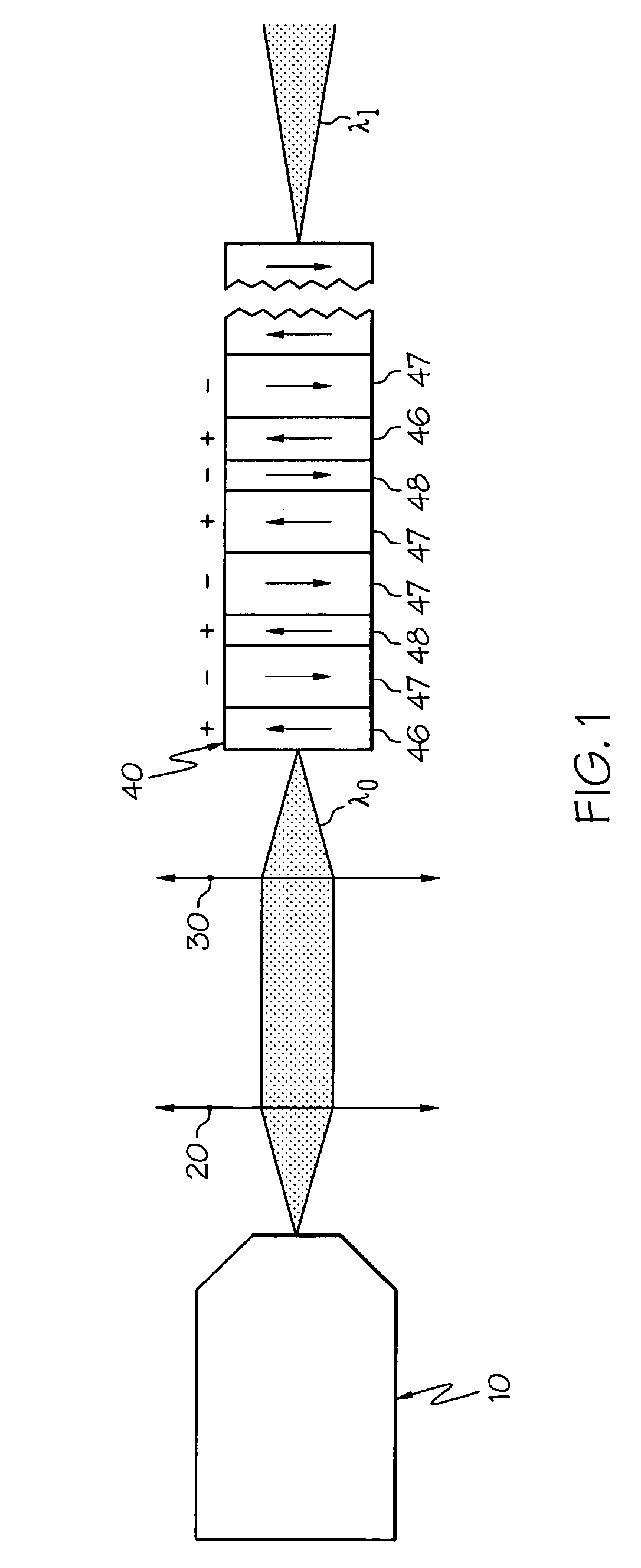 Wavelength conversion devices and fabrication methods for the same