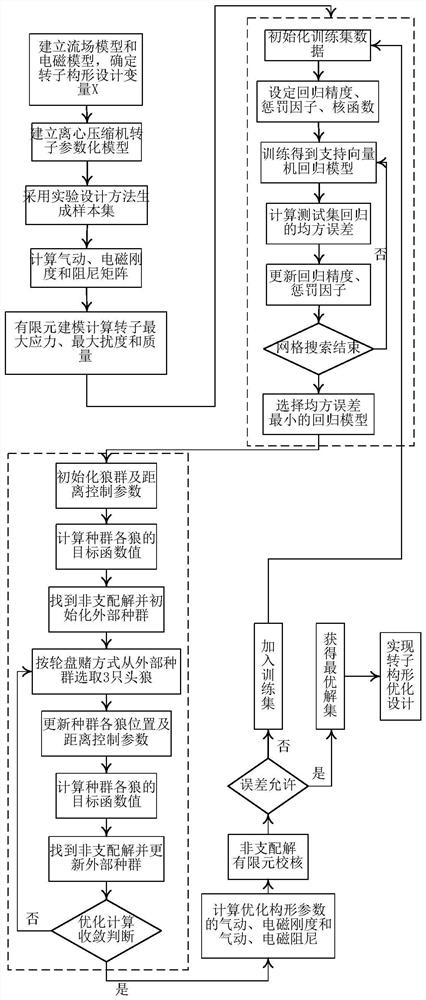 Fuel cell centrifugal compressor rotor configuration optimization design method