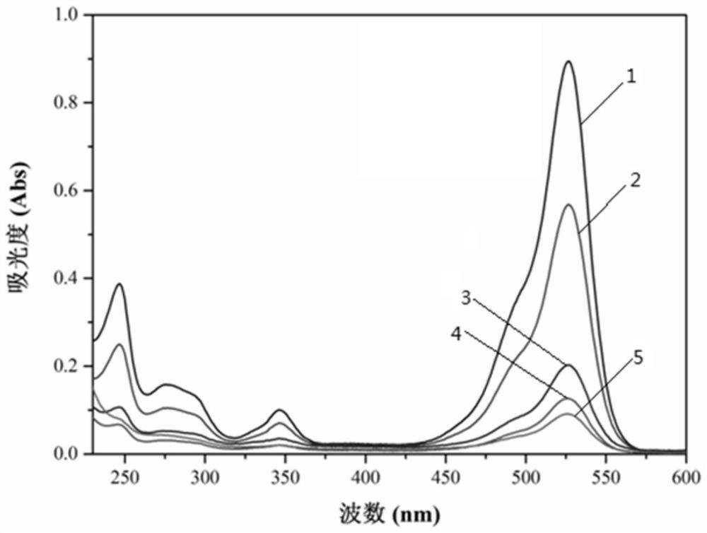 Preparation method of nanocellulose/acrylamide/graphene oxide self-healing hydrogel