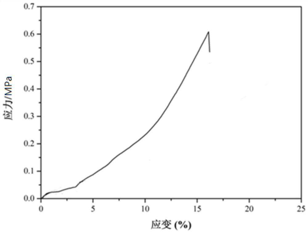 Preparation method of nanocellulose/acrylamide/graphene oxide self-healing hydrogel