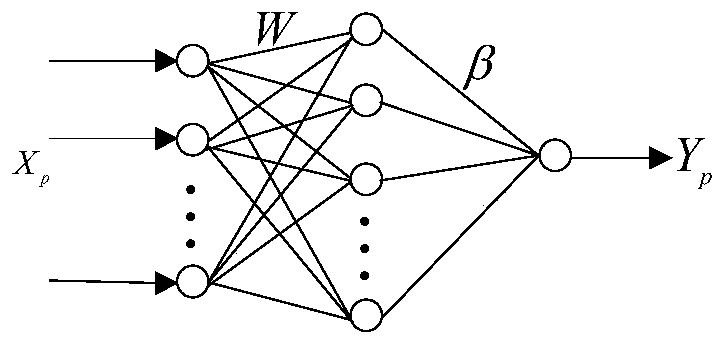 A Layered Dynamic Coordinated Control Algorithm and Control Method for Urban Roads