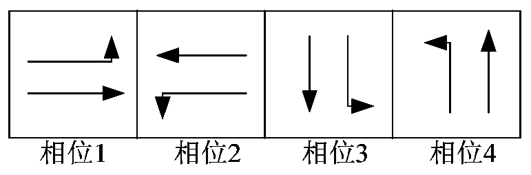 A Layered Dynamic Coordinated Control Algorithm and Control Method for Urban Roads