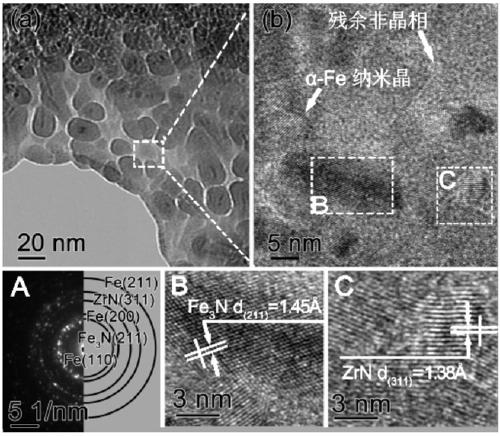 High magnetic induction nitrogen-coupled iron-based amorphous nanocrystalline alloy and preparation method thereof