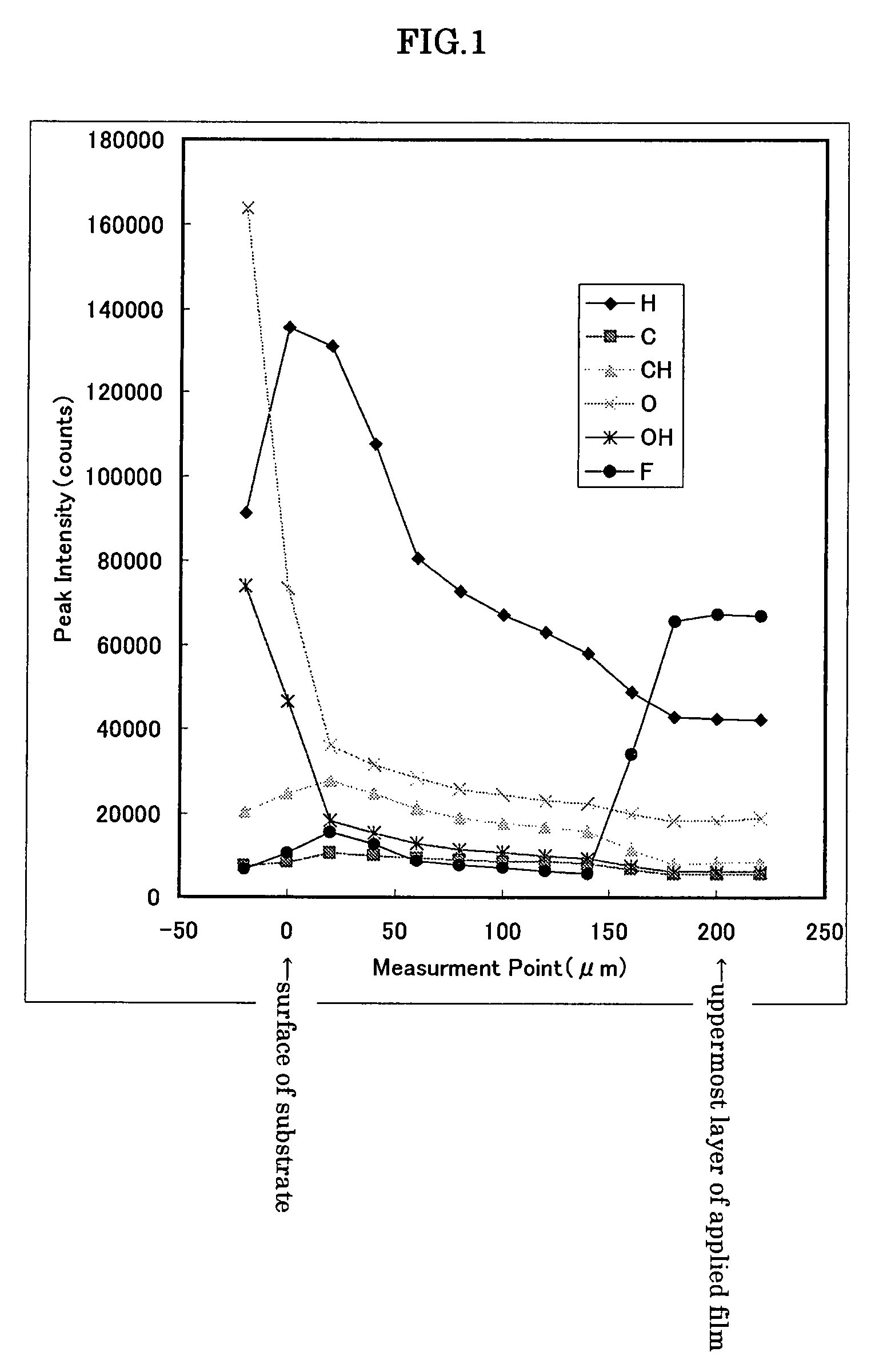 Resist composition and patterning process using the same