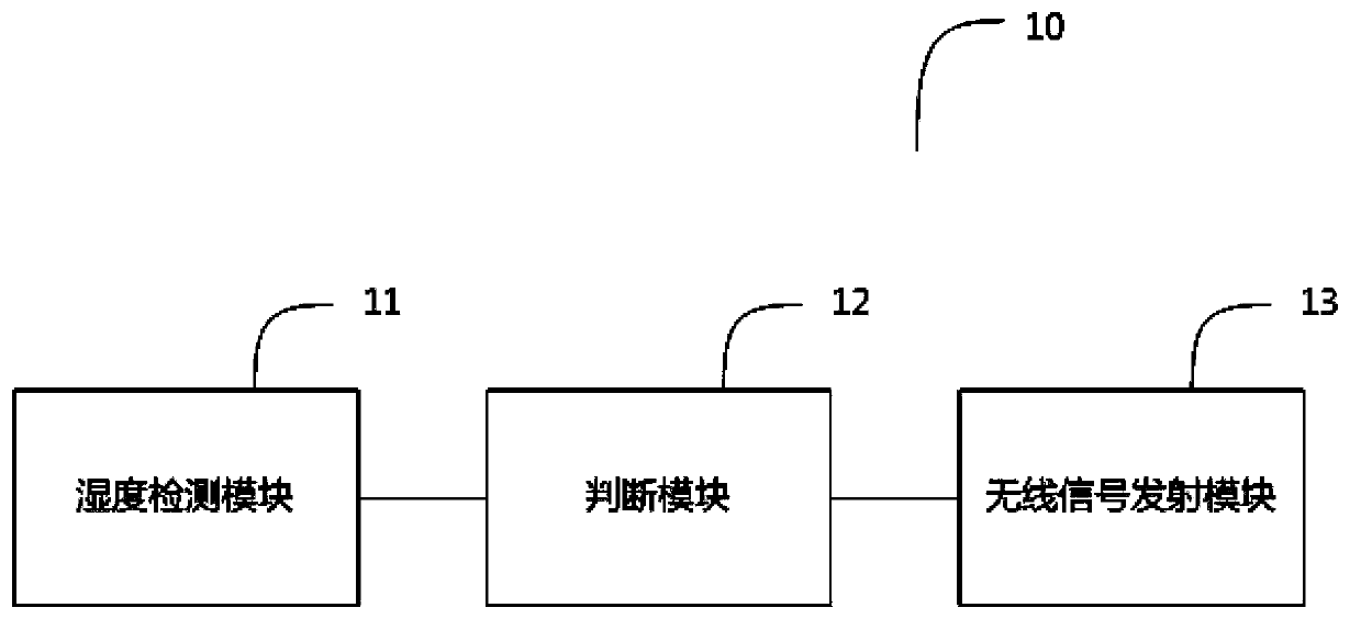 Intelligent hygrometer and humidity detection method as well as humidity control method and system