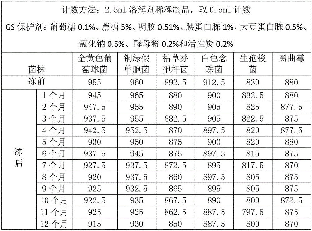 Solid-state freeze-dried product of quantitative strain and preparation method and using method thereof