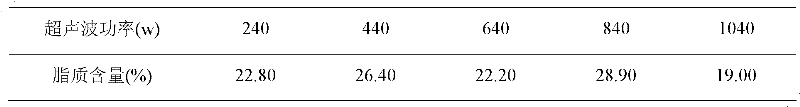 Method for extracting lipid from Chlorella sorokiniana CS-01