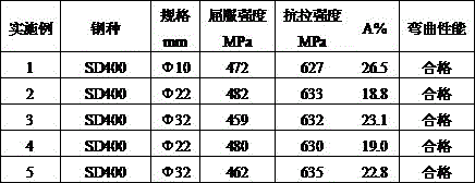 Korean standard SD400 ribbed threaded steel bar and production method thereof