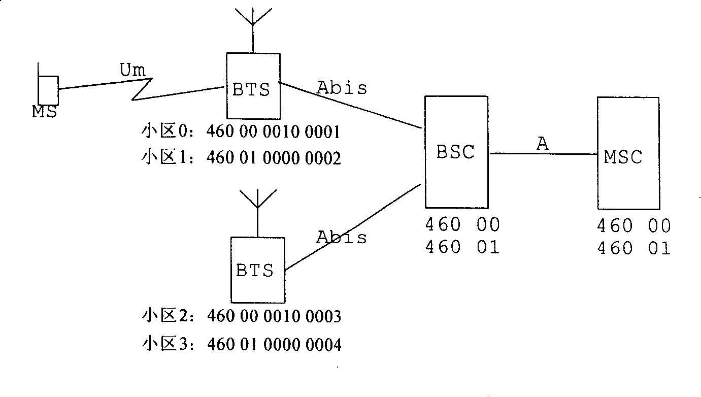 MNC conversion, and switching method between different MNCs