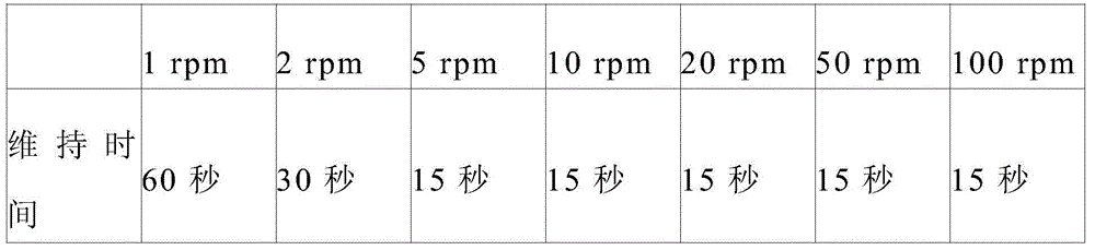 Composition for forming solar cell electrode, and electrode produced from composition