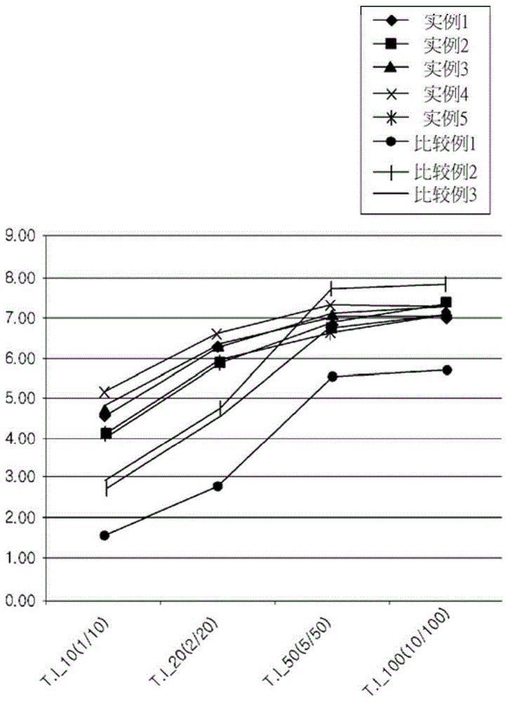 Composition for forming solar cell electrode, and electrode produced from composition