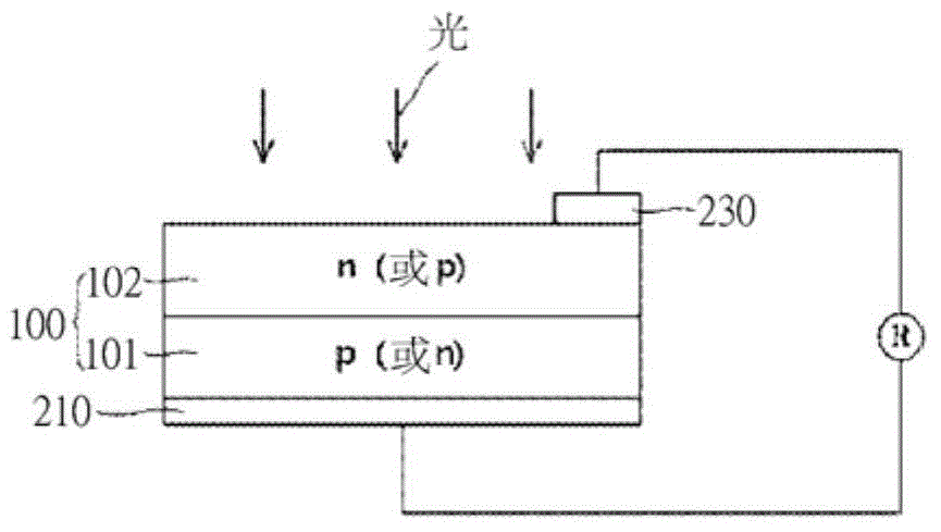 Composition for forming solar cell electrode, and electrode produced from composition