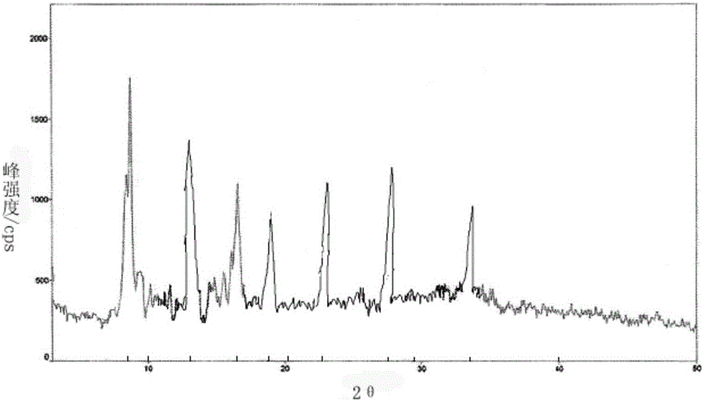 Thymalfasin crystal and pharmaceutical composition thereof