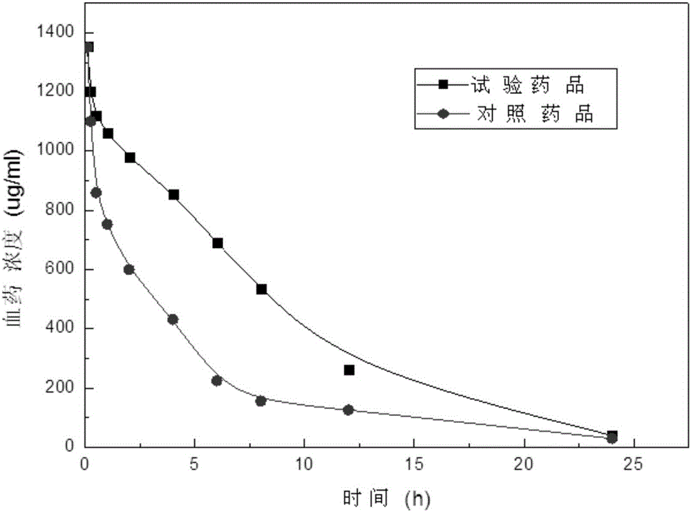 Thymalfasin crystal and pharmaceutical composition thereof