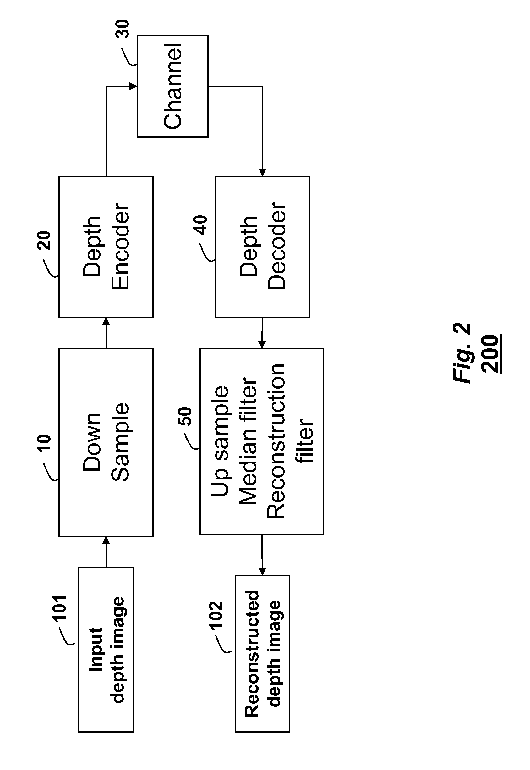 Method for Virtual Image Synthesis