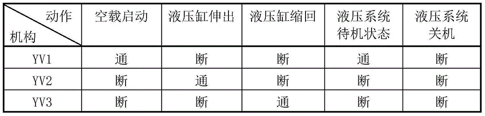 Integrated electro-hydraulic servo driver hydraulic system