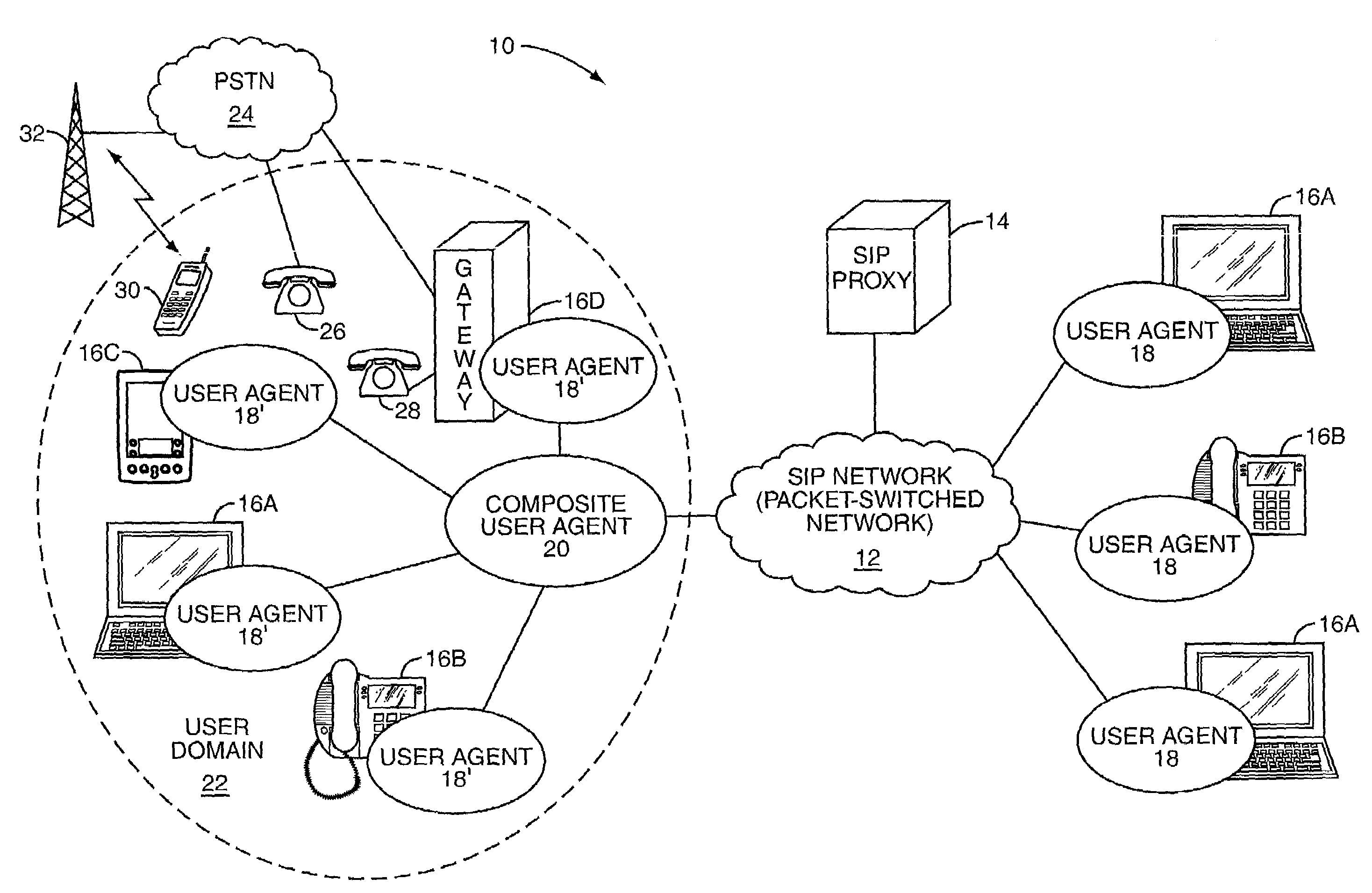 System for routing incoming message to various devices based on media capabilities and type of media session