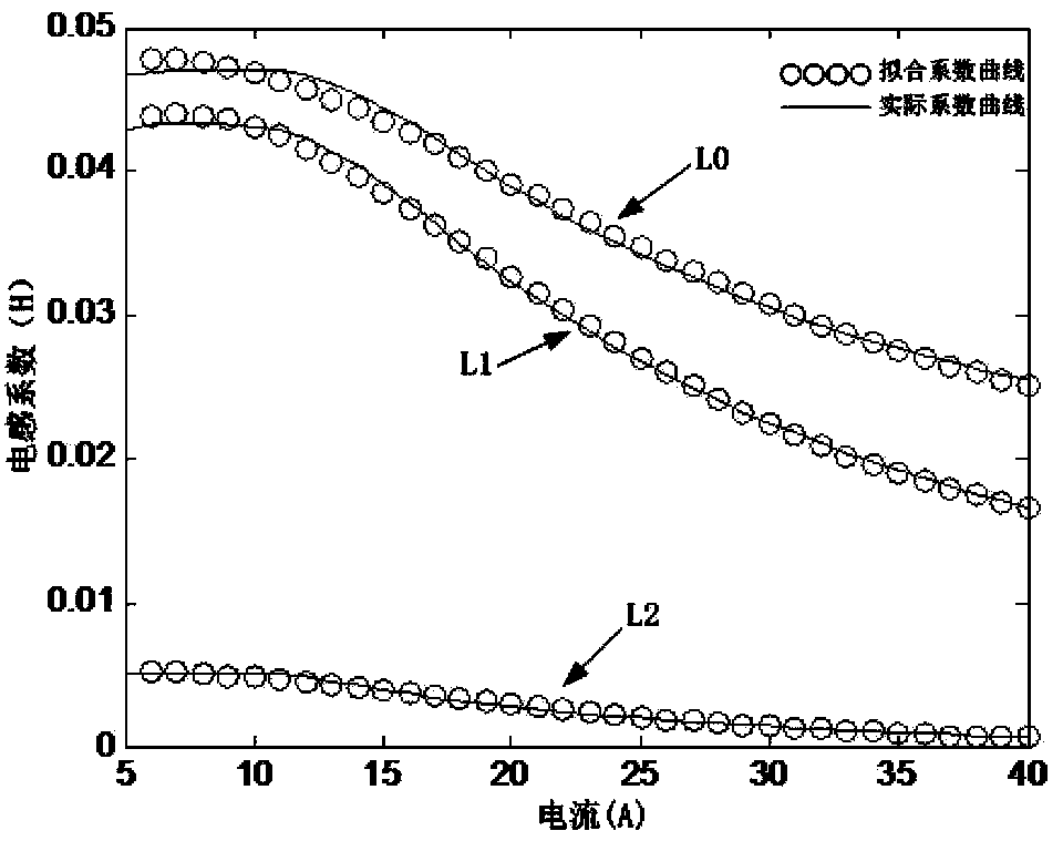 Position-sensor-free control method suitable for four-quadrant operation of switch reluctance motor