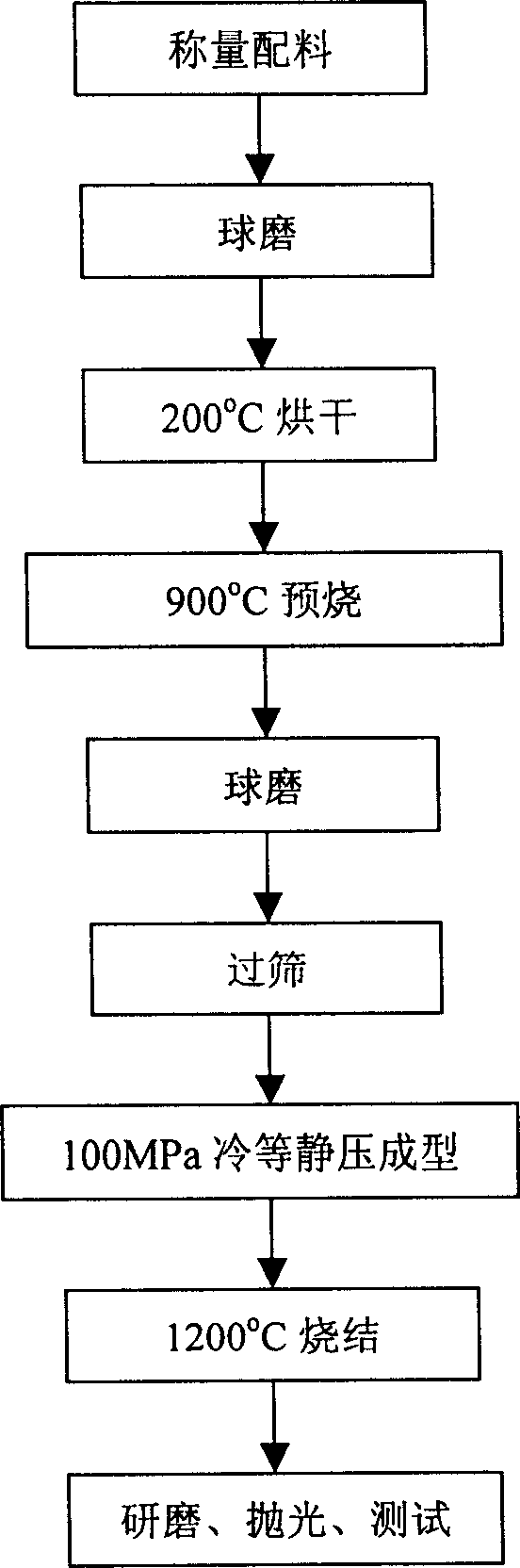 Method of preparing lanthanum lead zirconium titanate transparent photoelectric ceramic