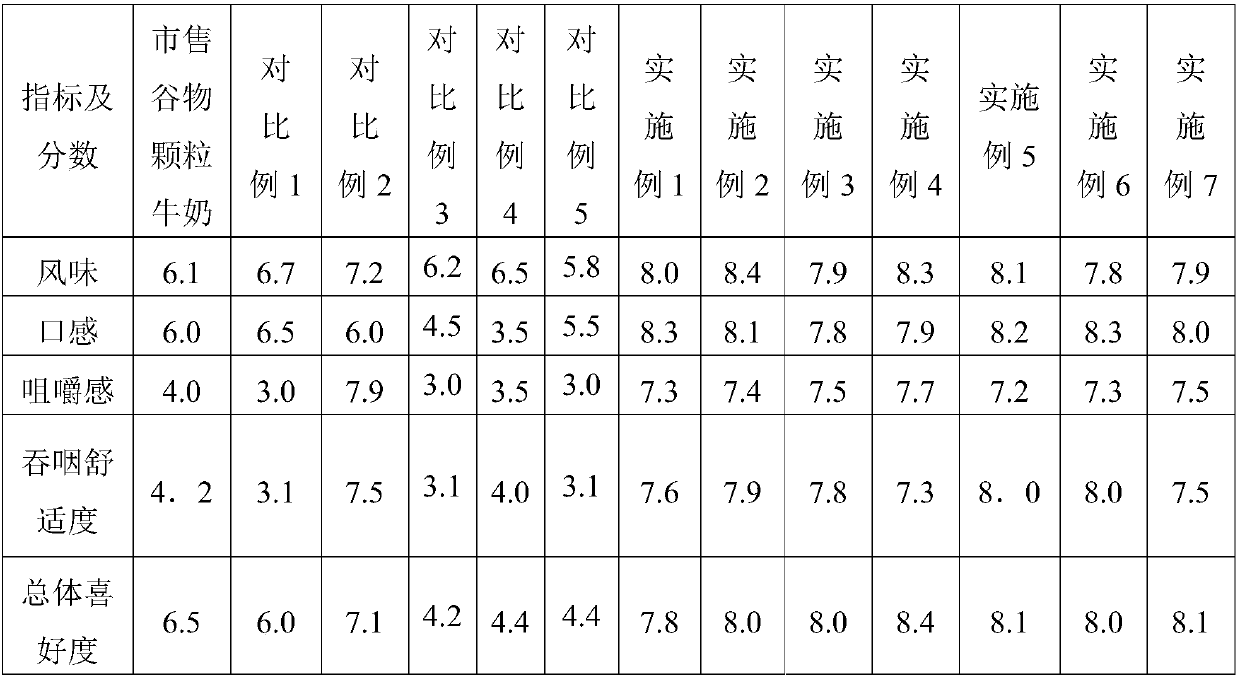 Modified milk and preparation method thereof