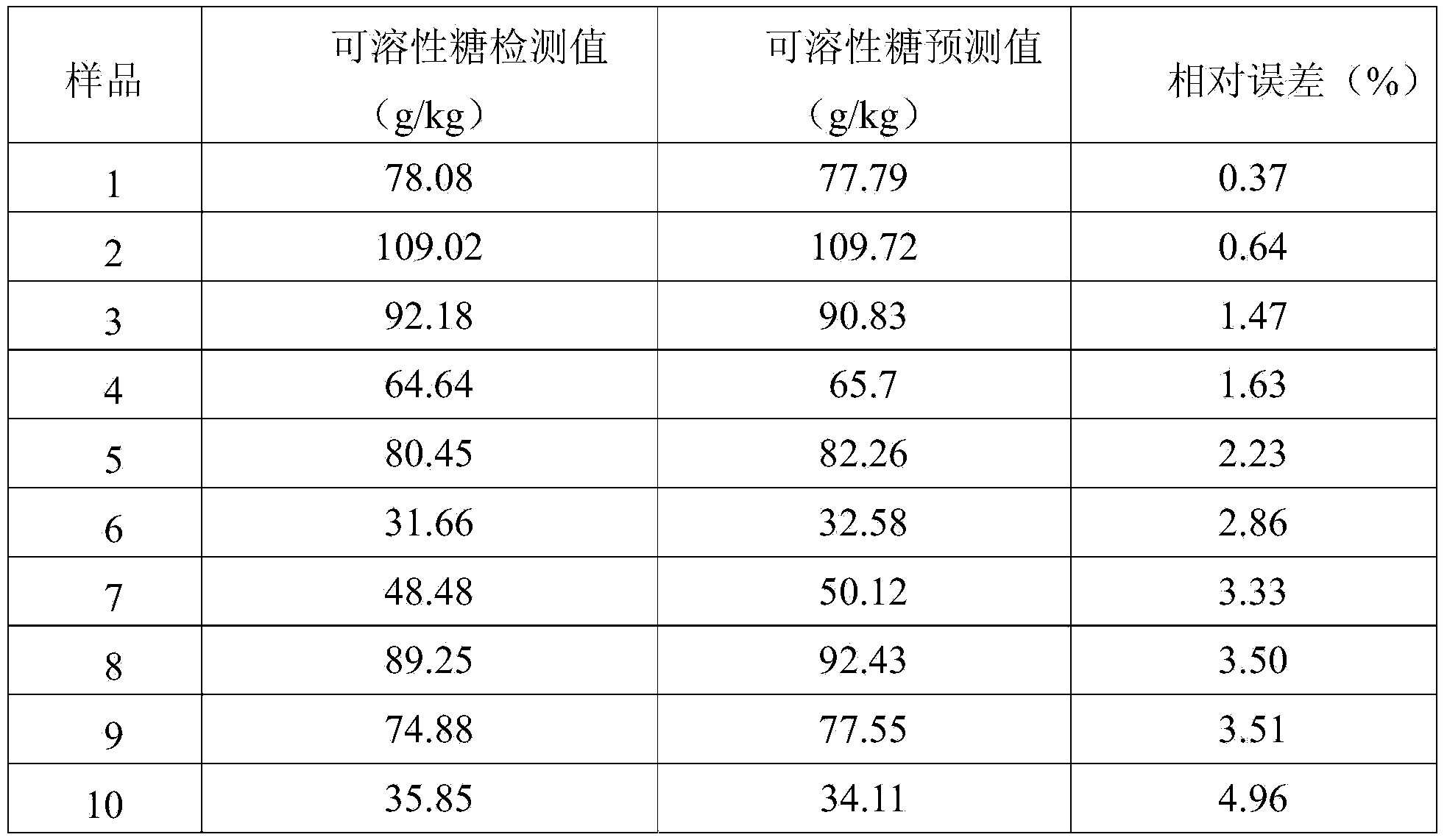 Method and device for online detection of biomass basic characteristics based on near infrared spectroscopy