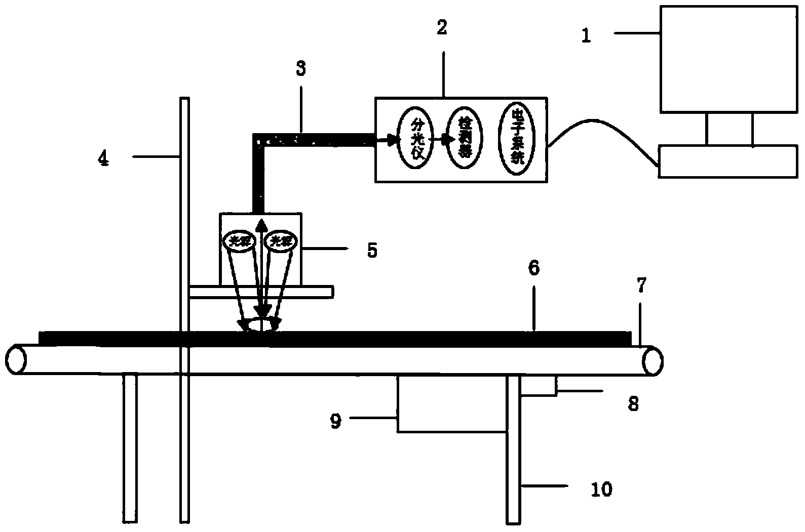 Method and device for online detection of biomass basic characteristics based on near infrared spectroscopy