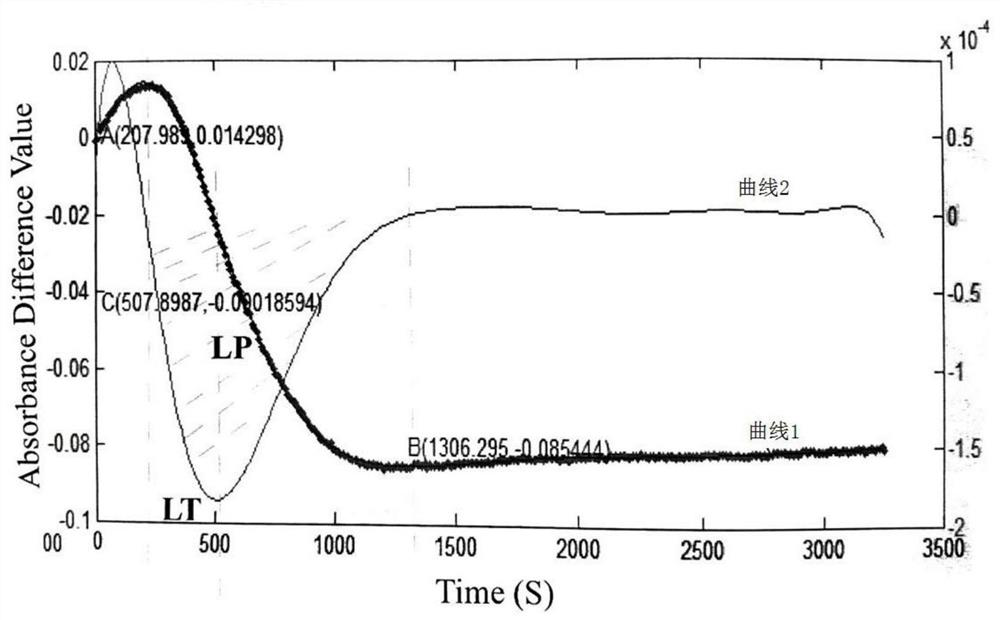 Method for detecting fibrinolytic function of blood