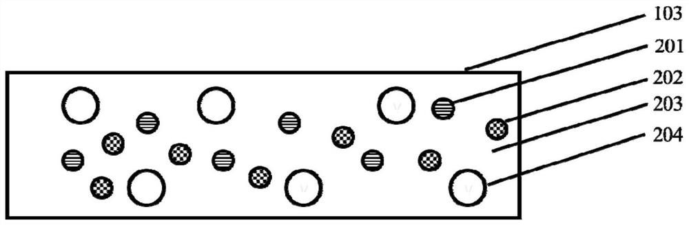 Novel barrier-free quantum dot film and preparation method thereof