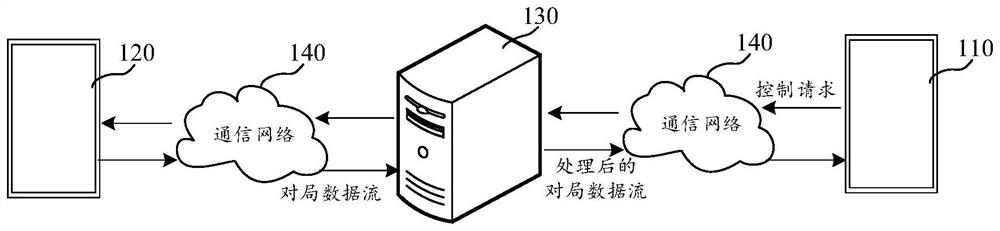 Display control method and device based on virtual object, equipment and medium