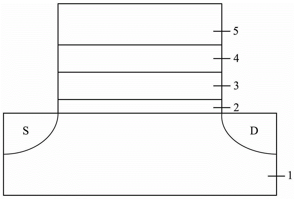 How transistors are made