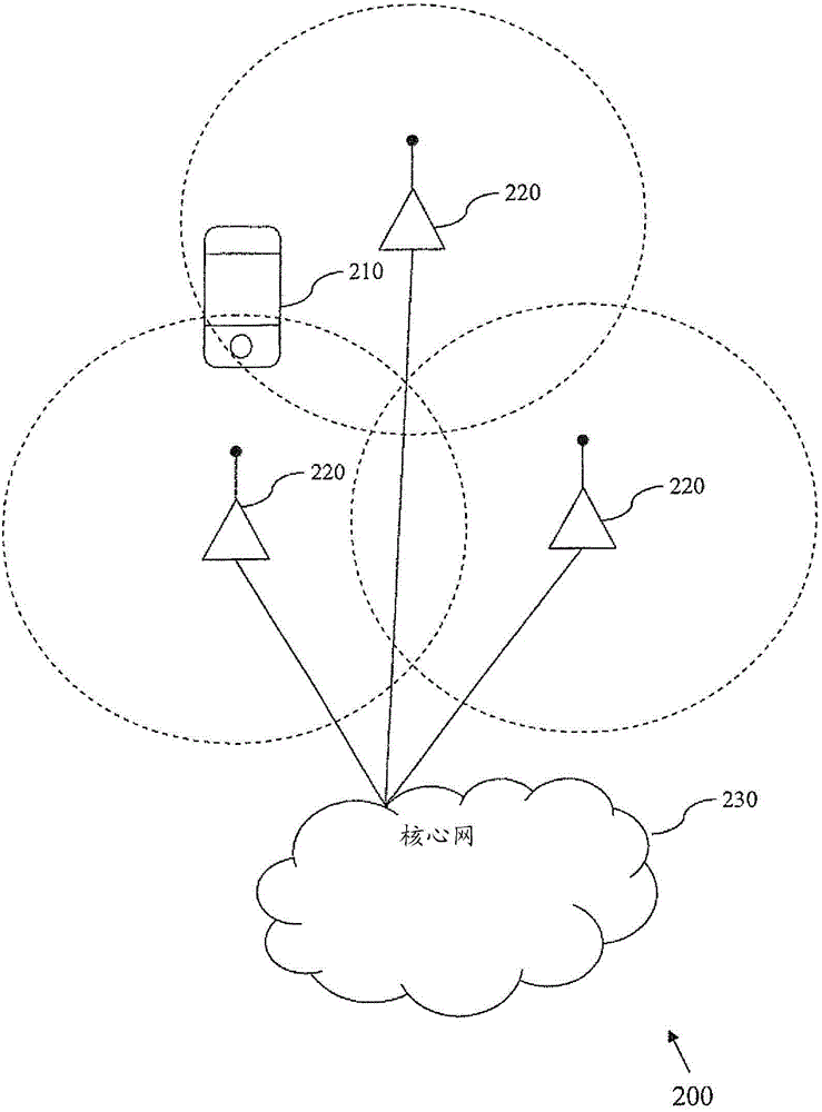 Methods and apparatus for power consumption management during discontinuous reception