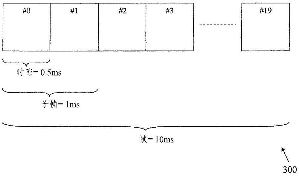 Methods and apparatus for power consumption management during discontinuous reception