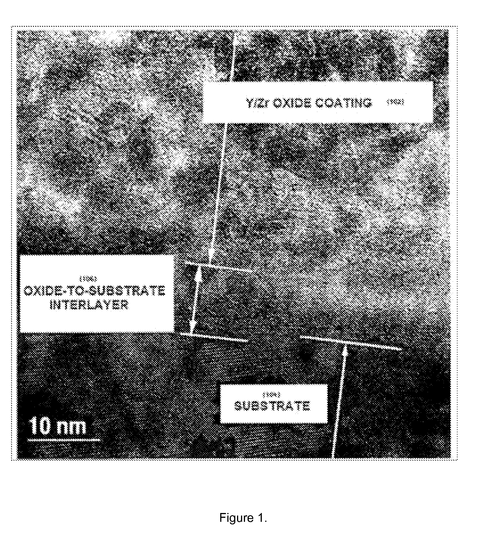 Low Temperature Electrolytes for Solid Oxide Cells Having High Ionic Conductivity