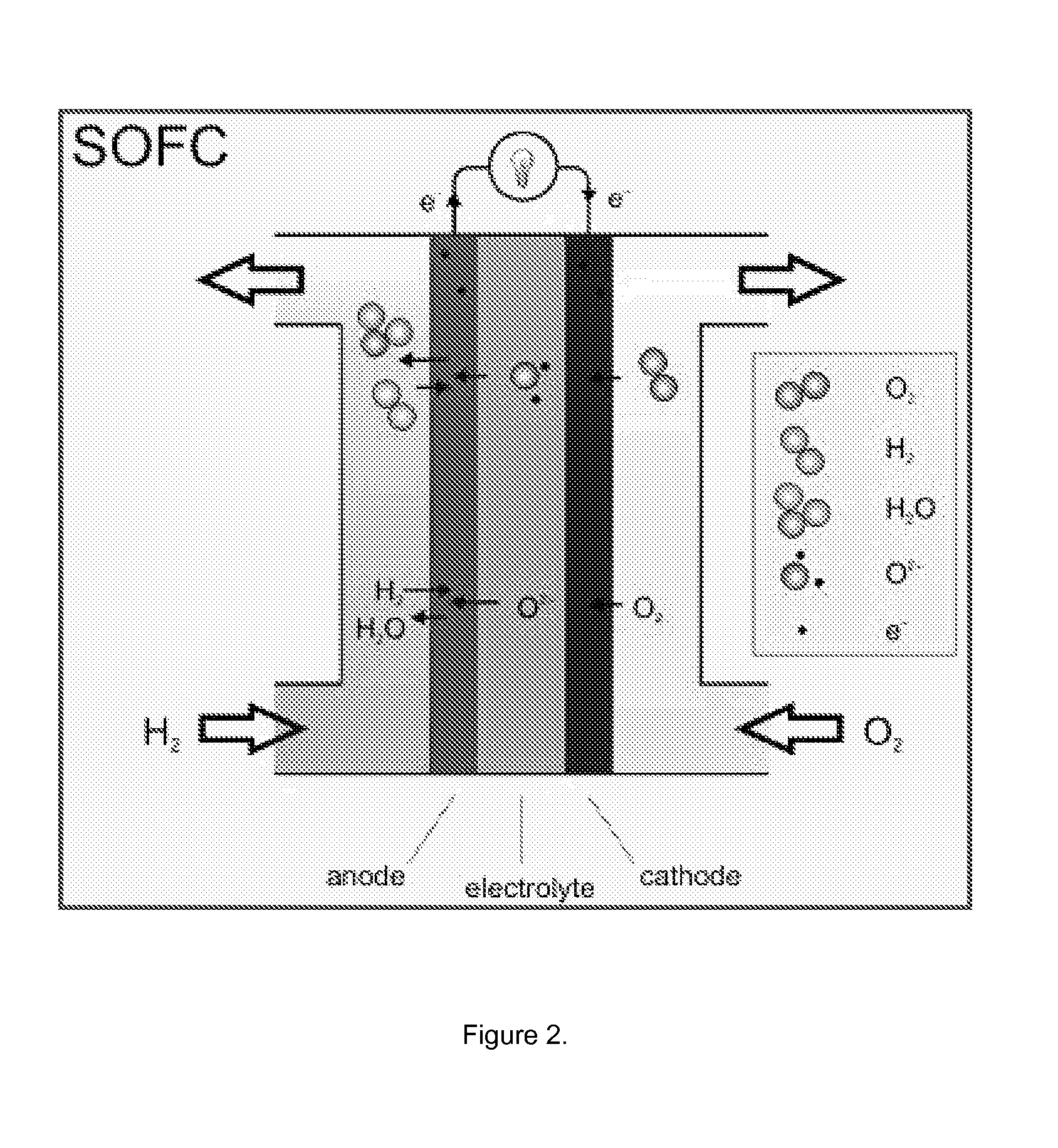 Low Temperature Electrolytes for Solid Oxide Cells Having High Ionic Conductivity