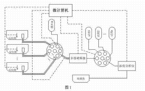 Multi-channel on-line sampling and sample introducing method for high-temperature high-thickness liquid material