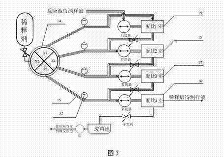 Multi-channel on-line sampling and sample introducing method for high-temperature high-thickness liquid material