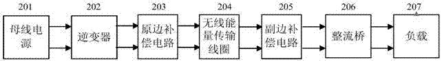 Method for estimating load and mutual inductance of wireless charging system