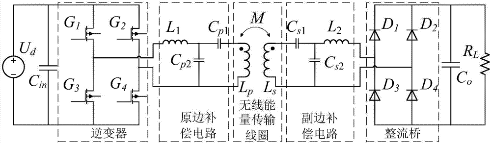 Method for estimating load and mutual inductance of wireless charging system